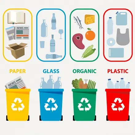 Conoce la importancia del Reciclaje I Colores del Reciclaje